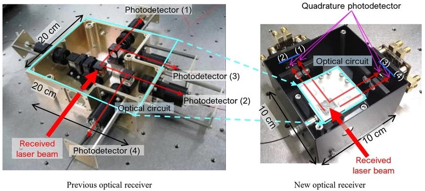 Mitsubishi Electric Develops World's First Laser Communication Terminal Integrating Space Optical Communication and Spatial Acquisition